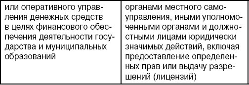 Бюджетная система Российской Федерации: Шпаргалка - i_002.jpg