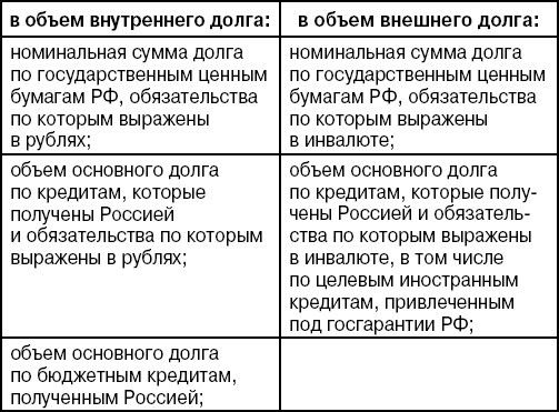 Бюджетная система Российской Федерации: Шпаргалка - i_004.jpg