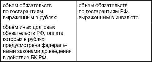 Бюджетная система Российской Федерации: Шпаргалка - i_005.jpg