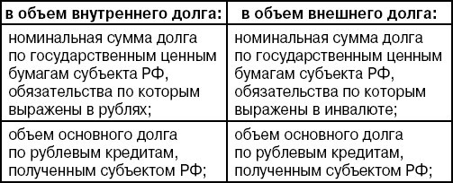 Бюджетная система Российской Федерации: Шпаргалка - i_006.jpg