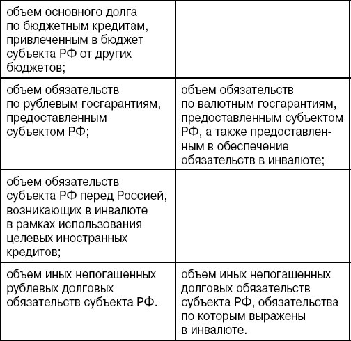 Бюджетная система Российской Федерации: Шпаргалка - i_007.jpg