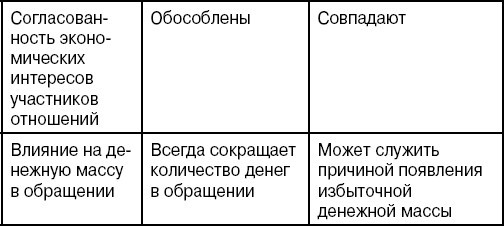 Бюджетная система Российской Федерации: Шпаргалка - i_009.jpg