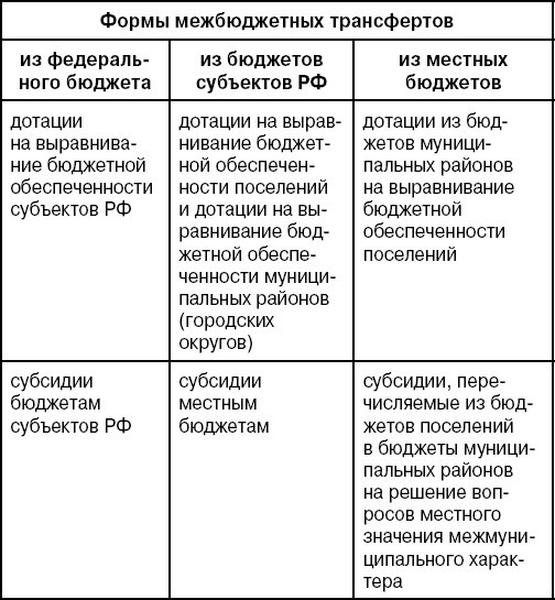 Бюджетная система Российской Федерации: Шпаргалка - i_010.jpg