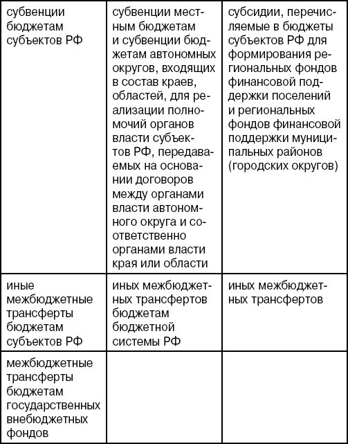 Бюджетная система Российской Федерации: Шпаргалка - i_011.jpg