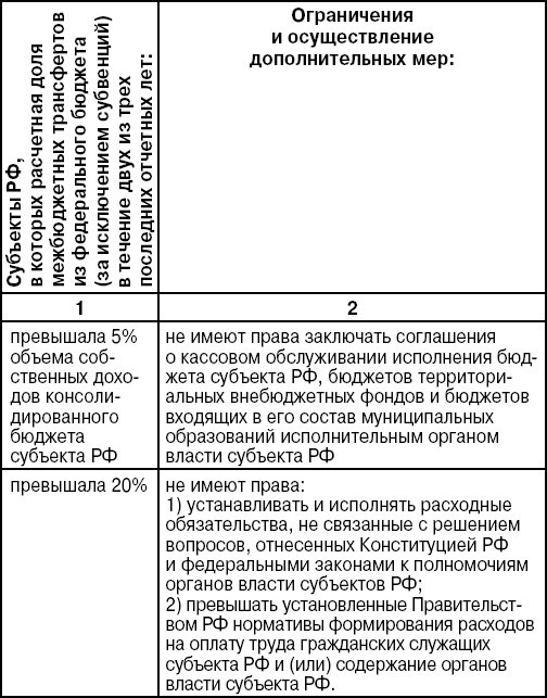 Бюджетная система Российской Федерации: Шпаргалка - i_012.jpg