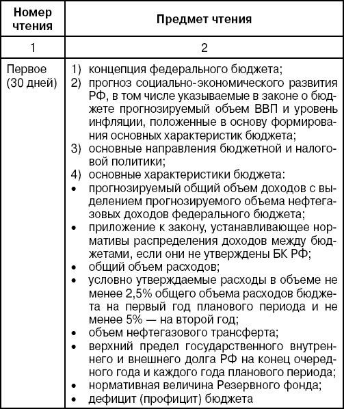 Бюджетная система Российской Федерации: Шпаргалка - i_015.jpg