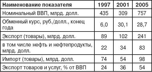 Внешнеэкономическая деятельность: Шпаргалка - i_001.jpg