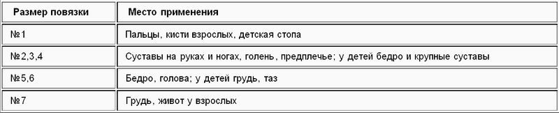 Оказание медицинской помощи в походных условиях или Как определить и что делать? - pic_1.jpg