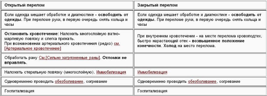 Оказание медицинской помощи в походных условиях или Как определить и что делать? - pic_2.jpg