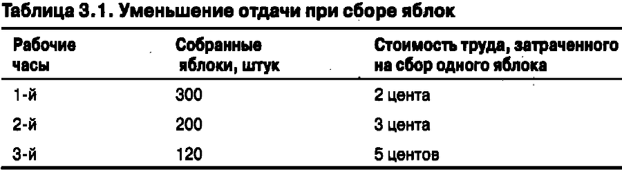 Экономика для "чайников" - img_34.png