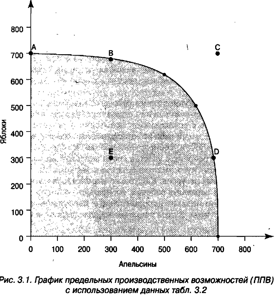 Экономика для "чайников" - img_35.png