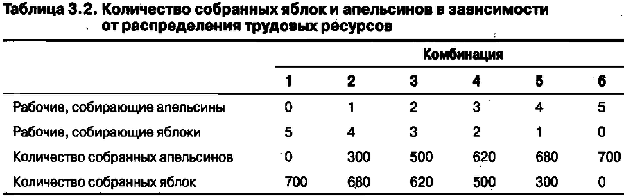 Экономика для "чайников" - img_36.png