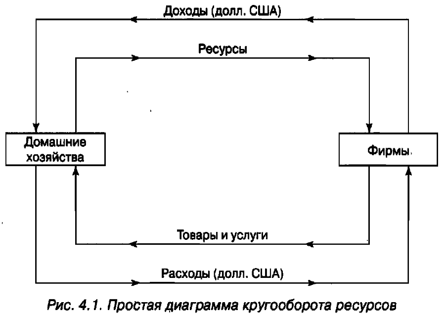 Экономика для "чайников" - img_45.png