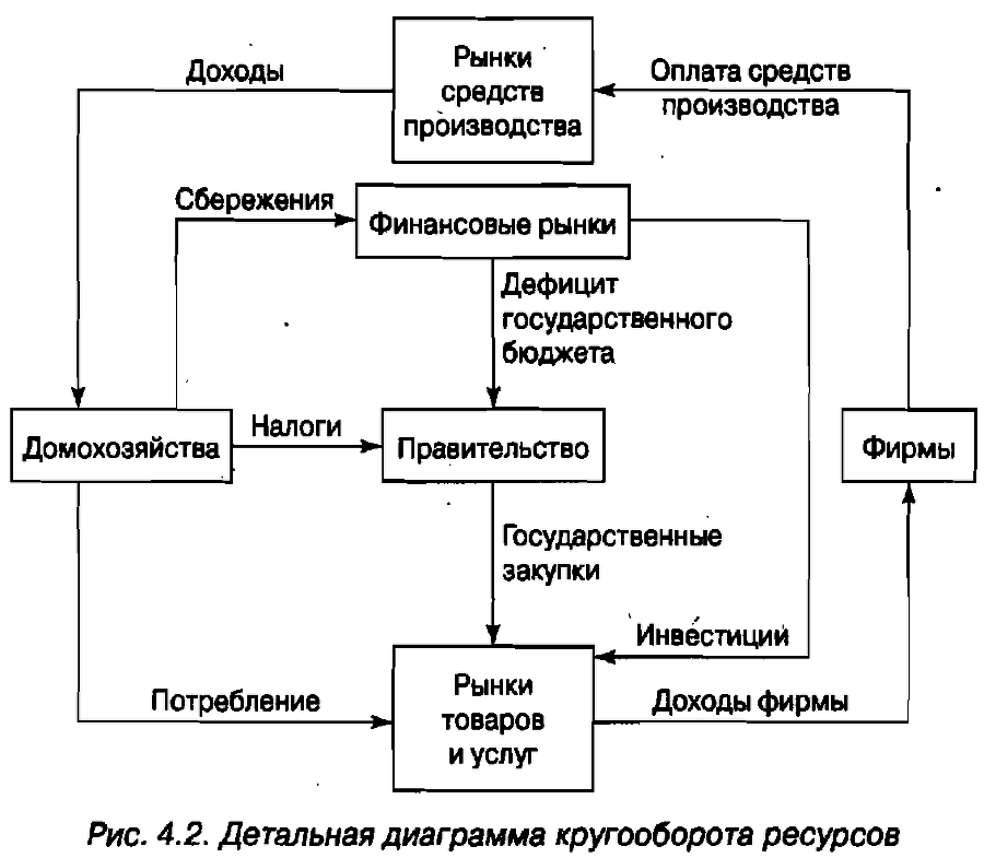 Экономика для "чайников" - img_46.png