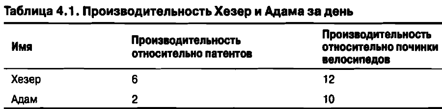 Экономика для "чайников" - img_58.png