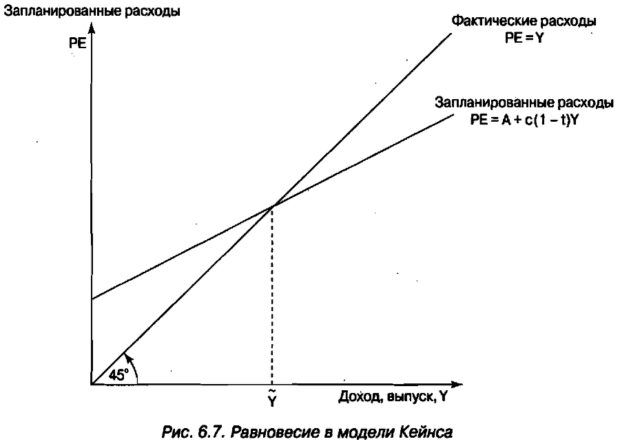Экономика для "чайников" - img_93.png