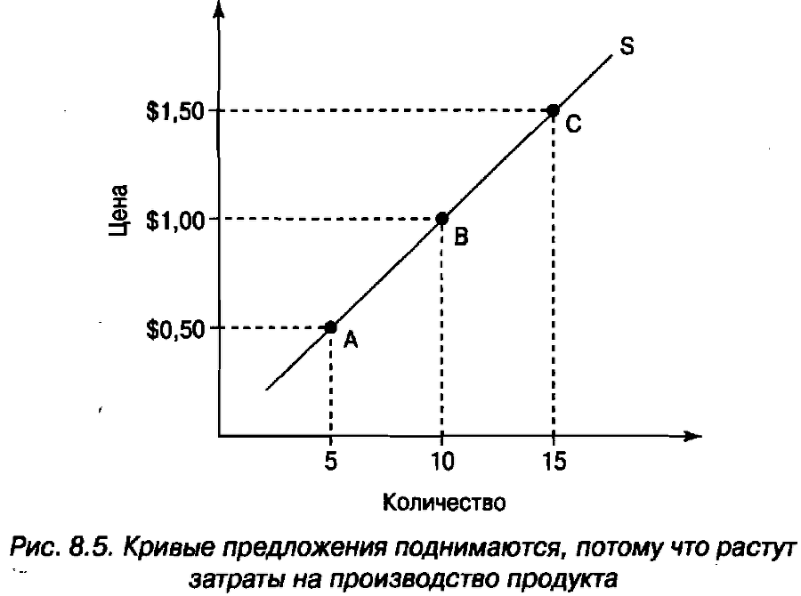 Экономика для "чайников" - img_118.png