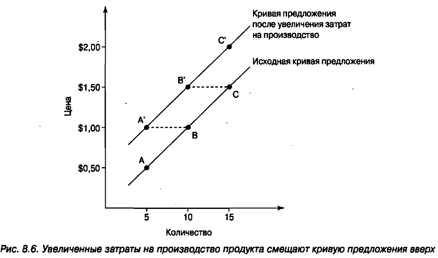 Экономика для "чайников" - img_119.png