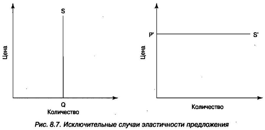 Экономика для "чайников" - img_120.png