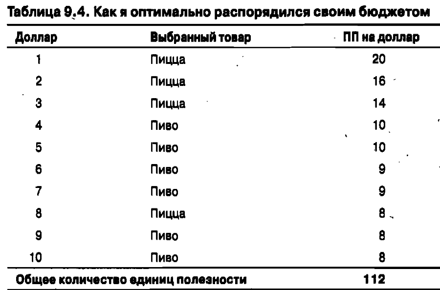 Экономика для "чайников" - img_140.png