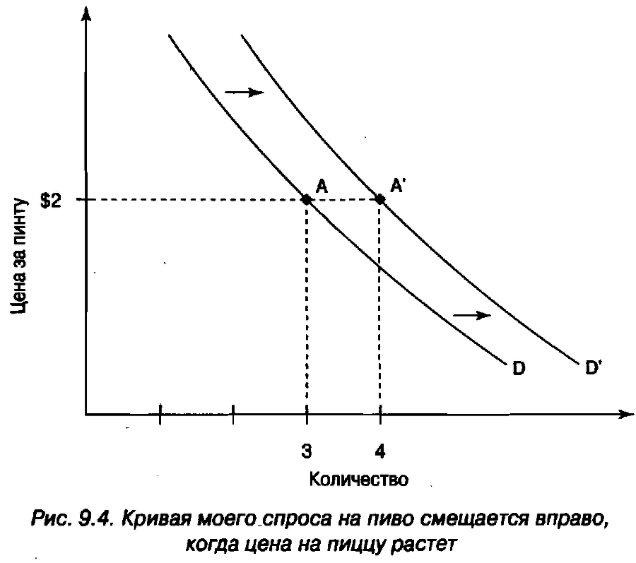 Экономика для "чайников" - img_147.png