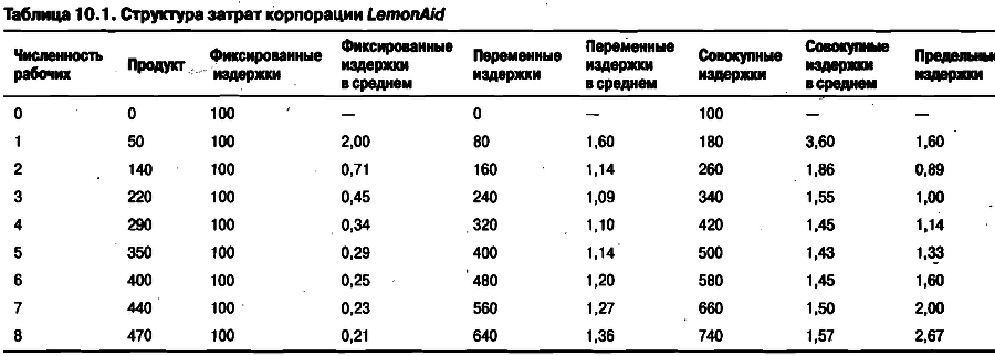 Экономика для "чайников" - img_156.png