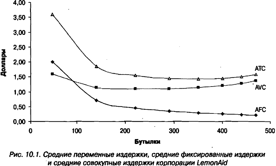 Экономика для "чайников" - img_157.png