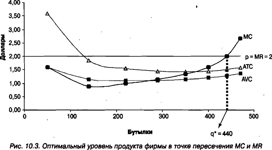 Экономика для "чайников" - img_163.png