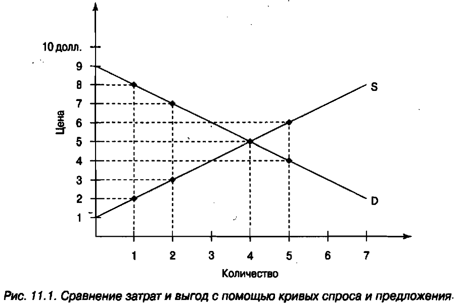 Экономика для "чайников" - img_171.png