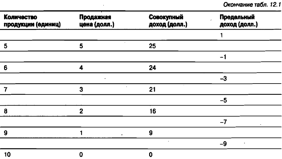 Экономика для "чайников" - img_191.png