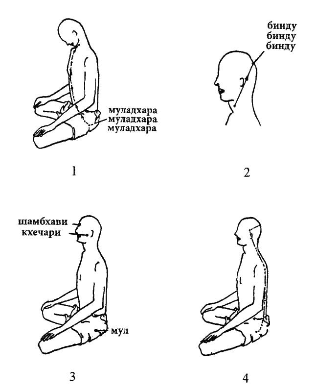 Мула–Бандха. Ключ к мастерству - image14.jpg