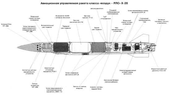 Советские авиационные ракеты "Воздух-земля" - pic_22.jpg