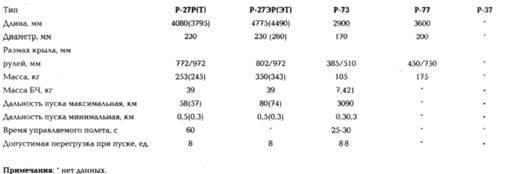 Советские авиационные ракеты "Воздух-воздух" - pic_104.jpg