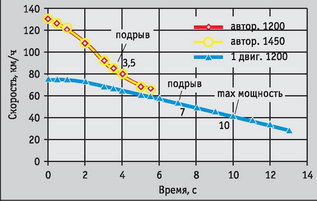 Вертолёт, 2006 №4 - pic_58.jpg