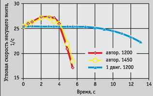 Вертолёт, 2006 №4 - pic_60.jpg