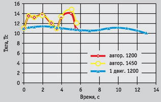 Вертолёт, 2006 №4 - pic_61.jpg