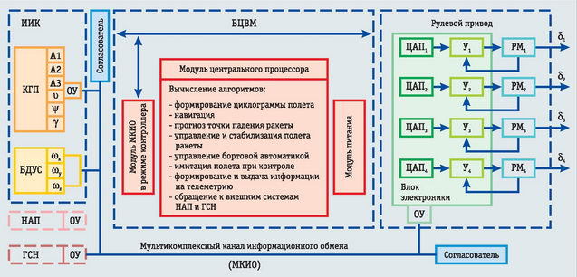 Вертолёт, 2006 №4 - pic_74.jpg