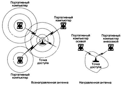 Wi-Fi. Беспроводная сеть - _10.jpg