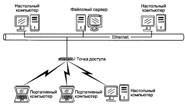 Wi-Fi. Беспроводная сеть - _14.jpg