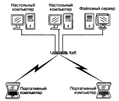 Wi-Fi. Беспроводная сеть - _15.jpg