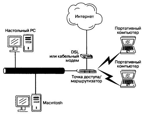 Wi-Fi. Беспроводная сеть - _16.jpg