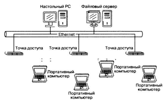 Wi-Fi. Беспроводная сеть - _17.jpg