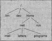 Основы программирования в Linux - image008.jpg