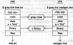 Основы программирования в Linux - image037.jpg