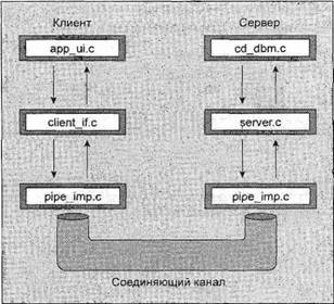 Основы программирования в Linux - image046.jpg