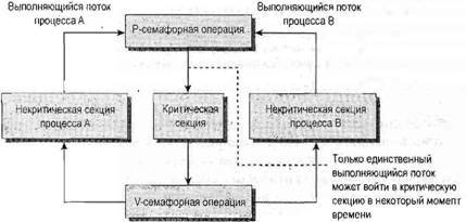 Основы программирования в Linux - image048.jpg