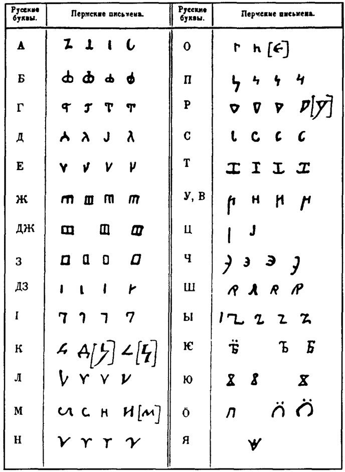 История шифровального дела в России - i_005.jpg