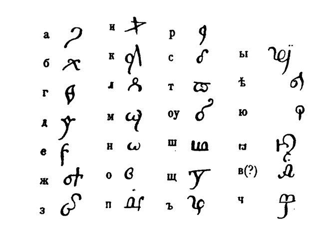 История шифровального дела в России - i_007.jpg