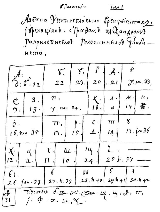 История шифровального дела в России - i_029.jpg