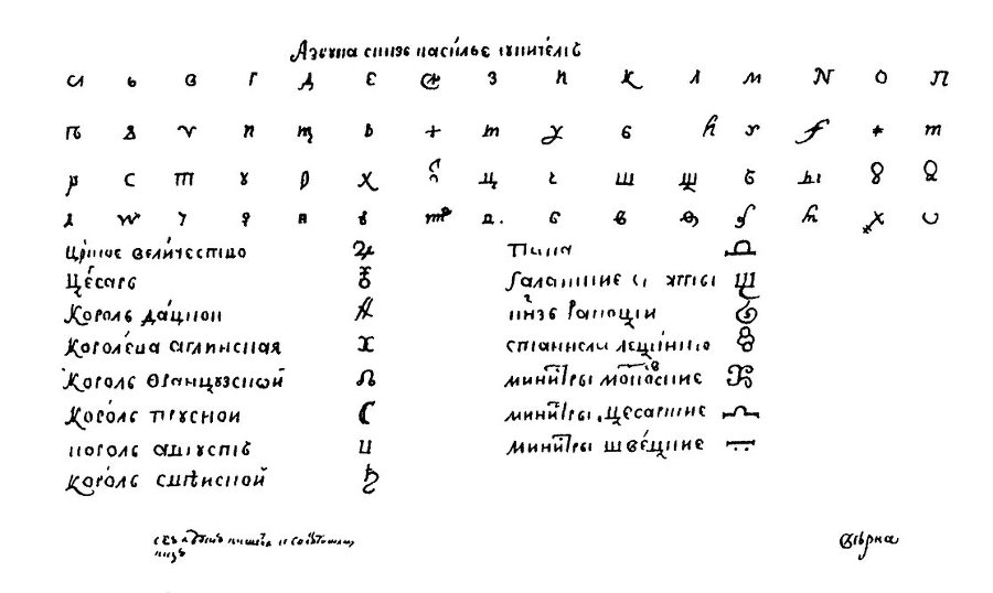 История шифровального дела в России - i_031.jpg